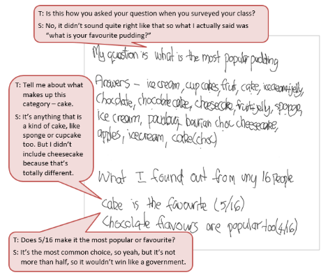 A handwritten statistical investigation of data gathered and a summary of findings accompanied by a text box depicting the conversation between student and teacher.