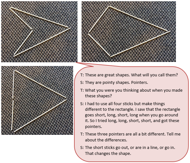 Using materials to create different polygons and describes the polygons using features. Accompanied by a handwritten set of direction instructions accompanied by a text box depicting the conversation between student and teacher.