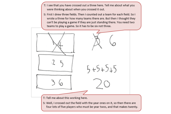 A student's diagram containing numbers representing the teams accompanied by a text box depicting the conversation between student and teacher.