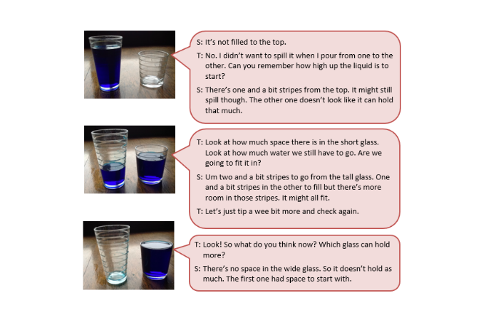 Three photos comparing the liquid capacity of two cups with a different height and size accompanied by a text box depicting the conversation between student and teacher.