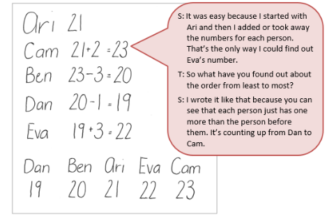 Using addition and subtraction to find the number of cards for each person.