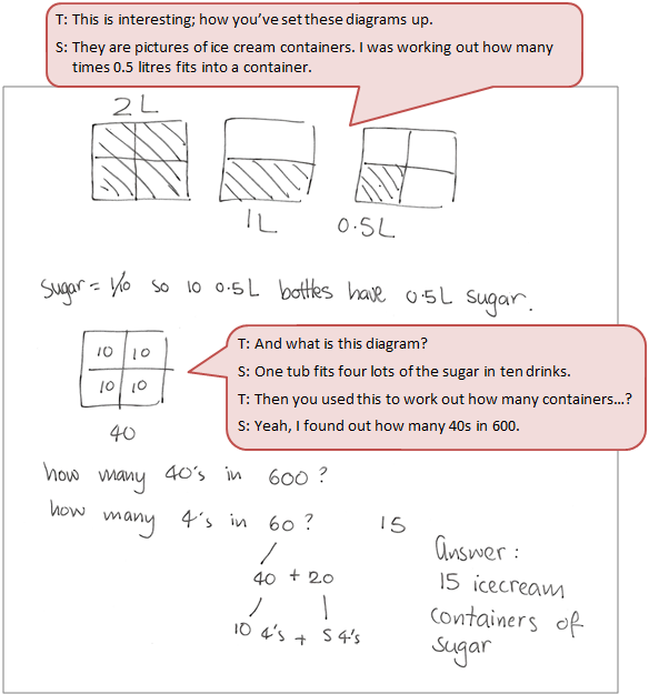 A diagram showing rounding to 0.5L and multiplication to get a unit rate of 40 student bottles of sugar to 1 ice cream container.