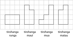 He whakaahua e tautoko ana i ngā ākonga kia whai māramatanga ki ngā mahi pāngarau 