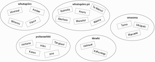 He whakaahua e tautoko ana i ngā ākonga kia whai māramatanga ki ngā mahi pāngarau 