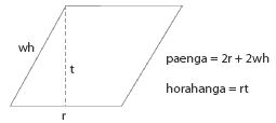 He whakaahua e tautoko ana i ngā ākonga kia whai māramatanga ki ngā mahi pāngarau 