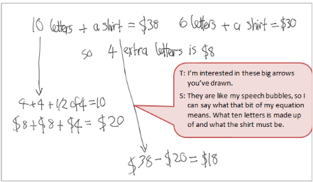 A student's workings figuring out the cost of each letter when put on a shirt accompanied by a text box depicting the conversation between student and teacher.