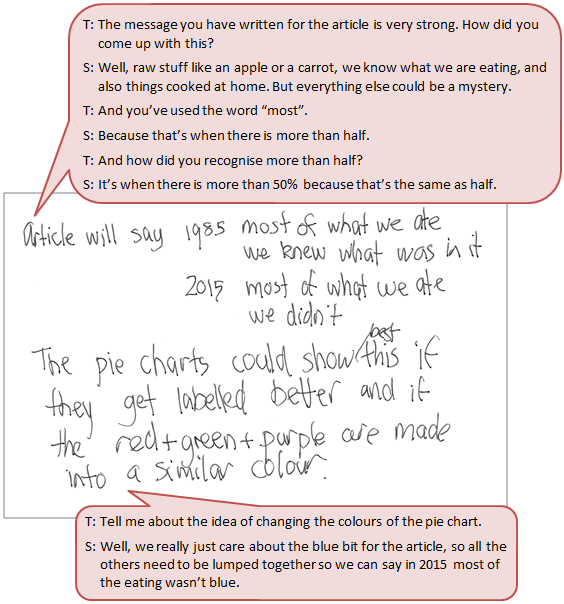 A handwritten set of student notes, evaluating the effectiveness of the displays at conveying a message, accompanied by two text boxes depicting the conversation between student and teacher.