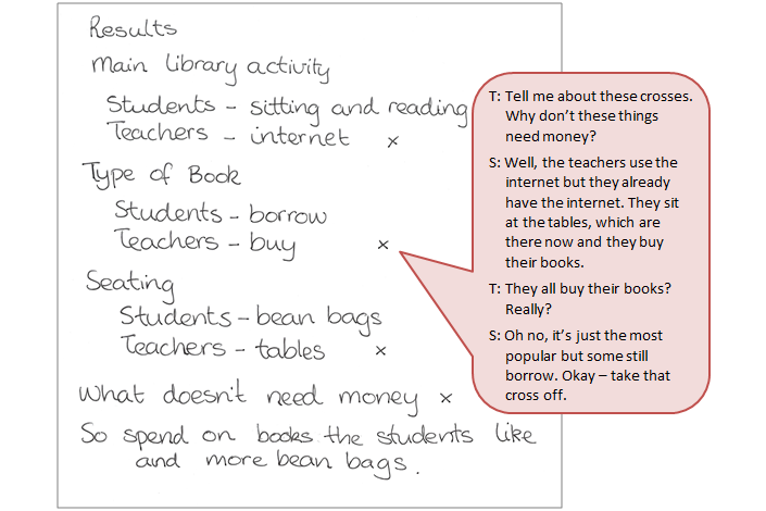 A handwritten page of results on main library activity accompanied by a text box depicting the conversation between student and teacher.