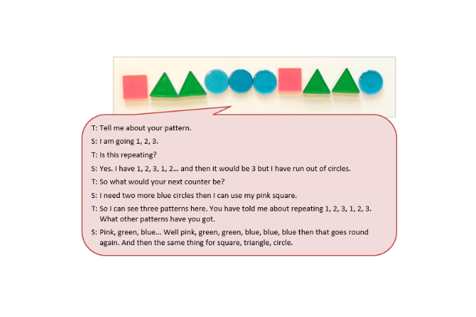 An arrangement of squares, triangles, and circles accompanied by a text box depicting the conversation between student and teacher.