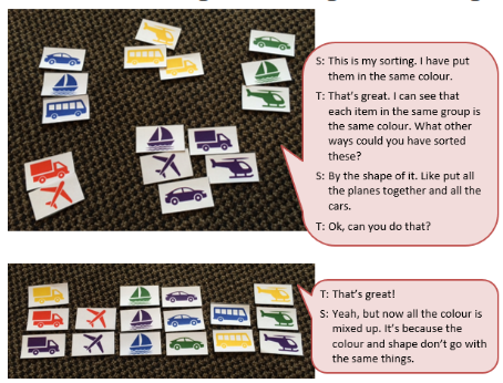 A collection transportation of cards accompanied by a text box depicting the conversation between student and teacher.