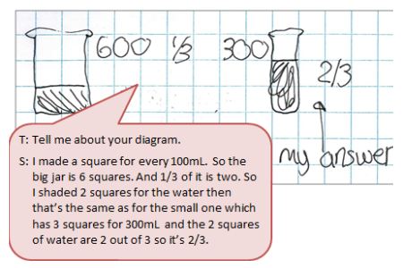 Regions model on grid paper created by the student accompanied by a text box depicting the conversation between student and teacher.