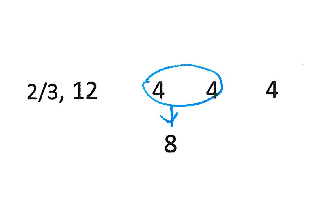 An illustration of numbers showing 12 is broken up into three 4s and two 4s is equal to 2/3 or 8.