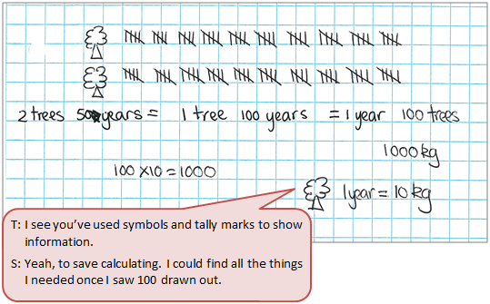 A diagram showing multiplicative strategies with some guidance. It also has a pink speech bubble.