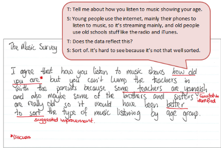 A handwritten set of direction instructions accompanied by a text box depicting the conversation between student and teacher.