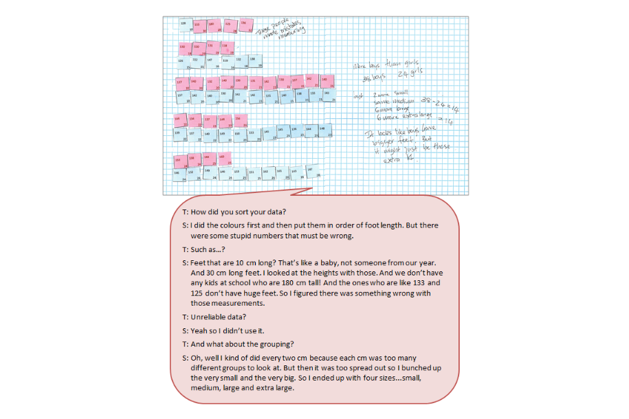 Five sets of pink and blue data cards on grid paper accompanied by a text box depicting the conversation between student and teacher.