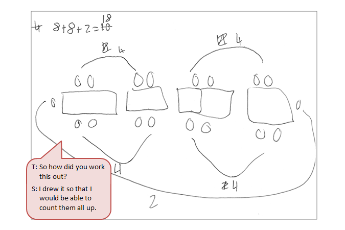 A student's drawing of tables and seats accompanied by a text box depicting the conversation between student and teacher.