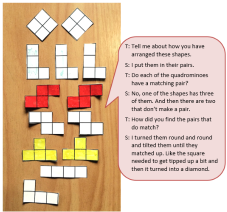 Tetrominoes organised by their shapes on the table accompanied by a text box depicting the conversation between student and teacher.