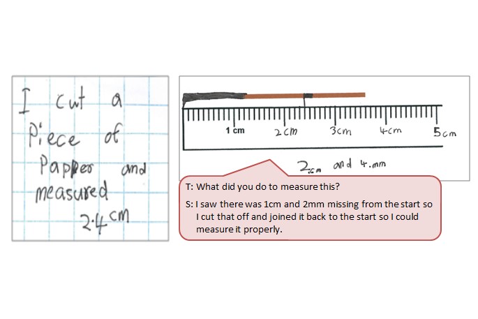 A drawing of a ruler measuring a piece of string not at zero is accompanied by dialogue between teacher and student regarding the student's approach to measuring it.