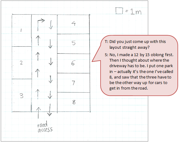 A scale model of a parking space using measurements of 1 centimetre to represent 1 metre, accompanied by a text box depicting the conversation between student and teacher.