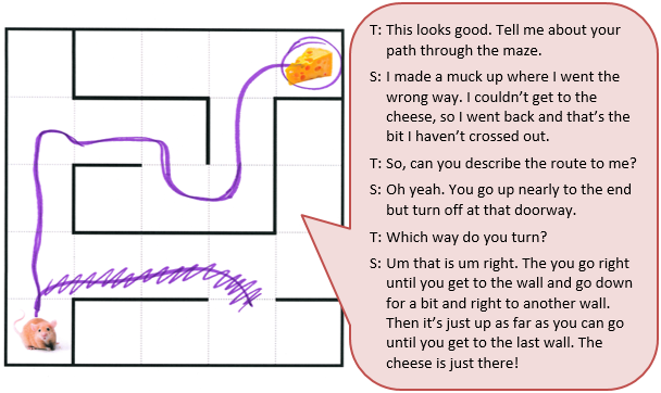 A simple maze, a mouse at one end and a piece of cheese at the other. It is accompanied by a text box depicting the conversation between student and teacher.