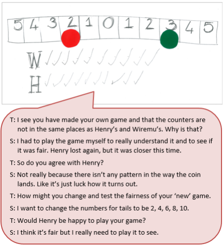 A handwritten set of direction instructions accompanied by a text box depicting the conversation between student and teacher.