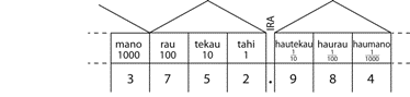 He whakaahua e tautoko ana i ngā ākonga kia whai māramatanga ki ngā mahi pāngarau