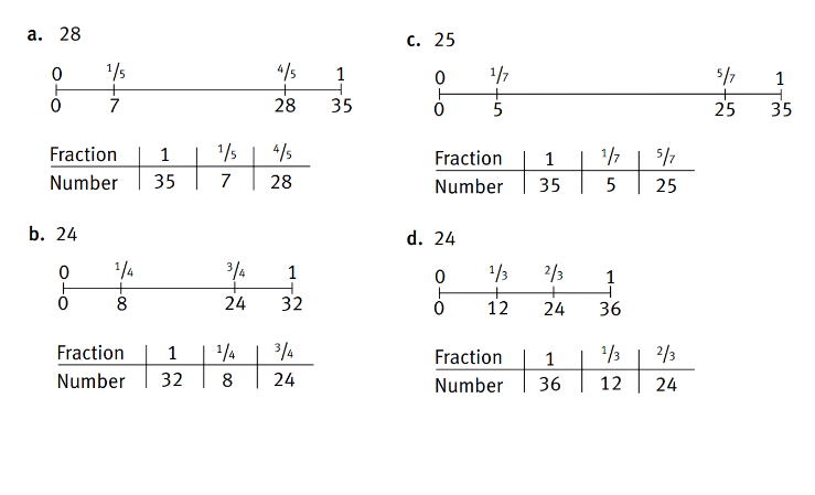 Fraction and number comparisons shared in 2 formats, both in tables and double number lines. 