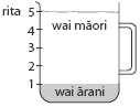 He whakaahua e tautoko ana i ngā ākonga kia whai māramatanga ki ngā mahi pāngarau