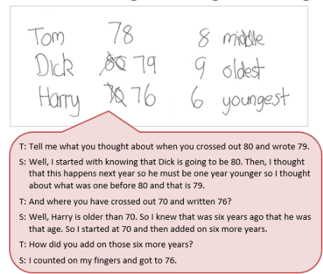 A handwritten set of student notes accompanied by a text box depicting the conversation between student and teacher.