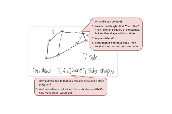 A hand-drawn polygon accompanied by a text box depicting the conversation between student and teacher.