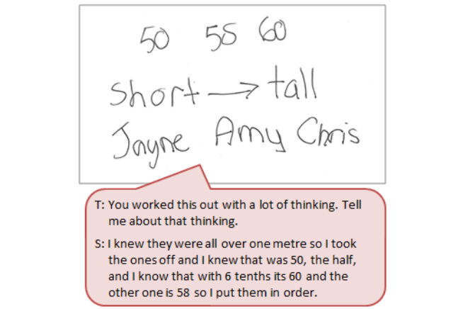 Student's notes of the heights accompanied by a text box depicting the conversation between student and teacher.