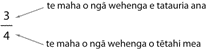 He whakaahua e tautoko ana i ngā ākonga kia whai māramatanga ki ngā mahi pāngarau 