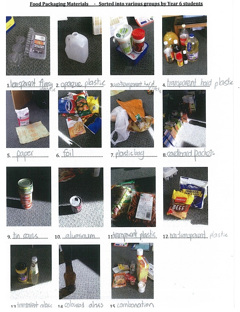 Food packaging materials groupings.