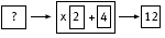 Machine operation to calculate output numbers.