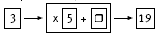 Machine operation to calculate output numbers.