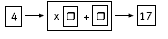 Machine operation to calculate output numbers.