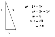 Example of Pythagoras’ theorem.