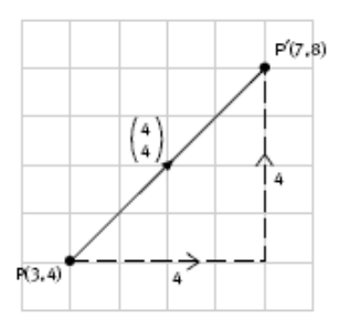 Vector diagram.