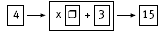 Machine operation to calculate output numbers.