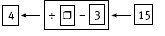 Machine operation to calculate output numbers.