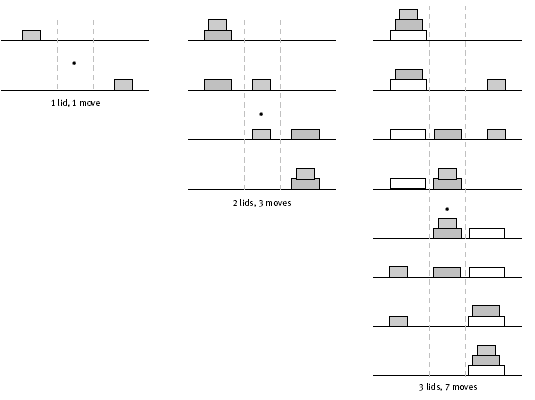 Diagram of a puzzles of lids.