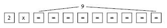 Sequence of keys on a calculator.