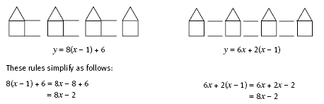 Stick houses with algebra equations to support layouts. 