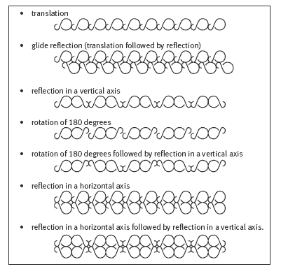 The complete list of transformations used for kōwhaiwhai.