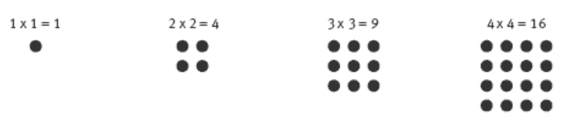 Mathematical equation of square roots, 2 squared, 3 squared and 4 squared.