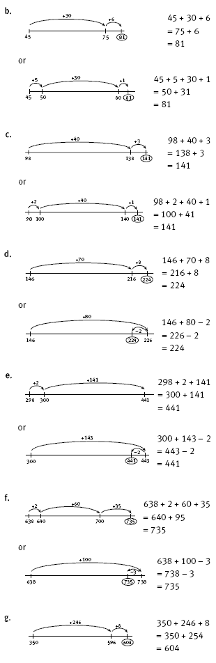 Number lines used to solve equations.