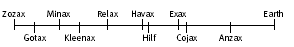 A space line recording the space stop distances from Zozax to Earth.