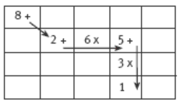 Equation path for 8 + 2 + 6 x 5 + 3 x 1 on a 5 by 4 grid.