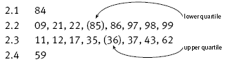 A stem and leaf graph displaying height.