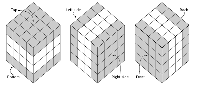 Cubic capacity
